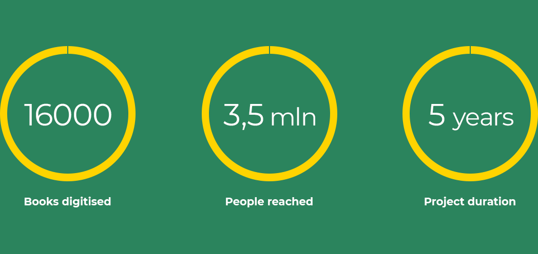 Project status: 16000 books digitized, 3.5 mln people reached, project duration 5 years